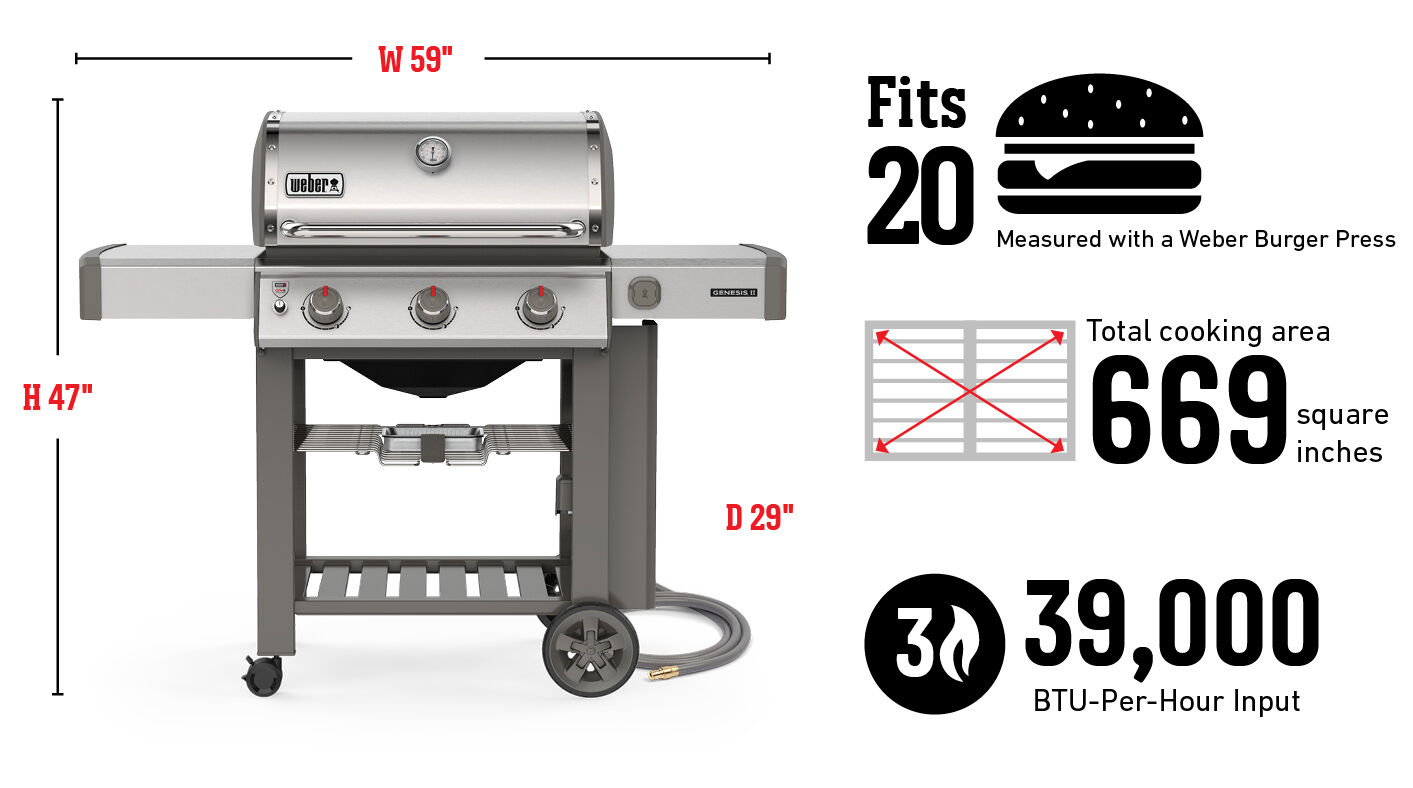 Fits 20 Burgers Measured with a Weber Burger Press, Total cooking area 669 square inches, 39,000 Btu-Per-Hour Input Burners